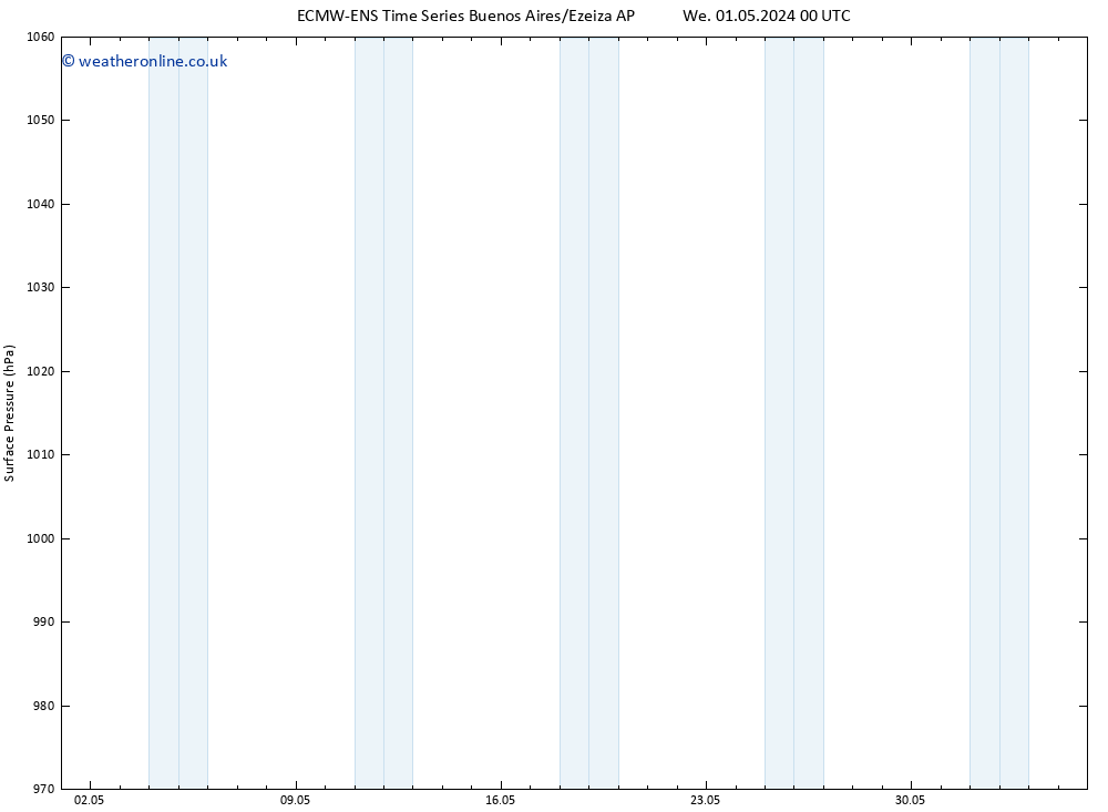 Surface pressure ALL TS Tu 07.05.2024 06 UTC