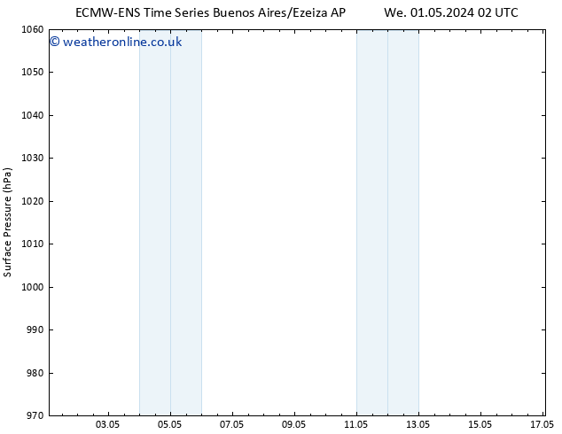 Surface pressure ALL TS Su 05.05.2024 14 UTC