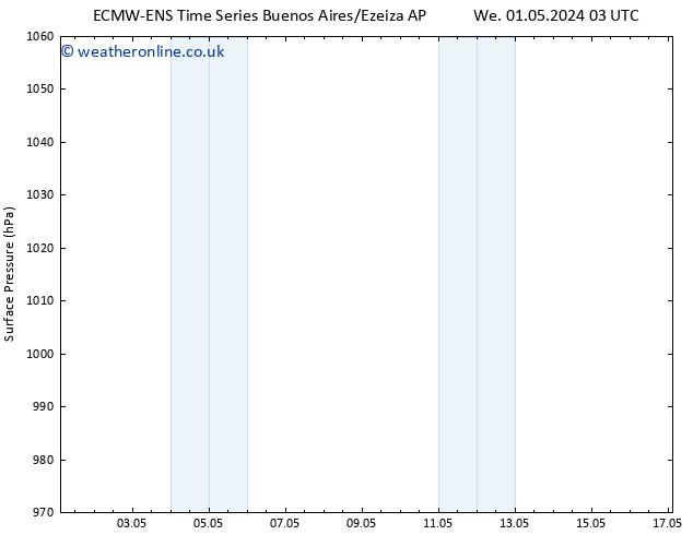 Surface pressure ALL TS Su 05.05.2024 09 UTC