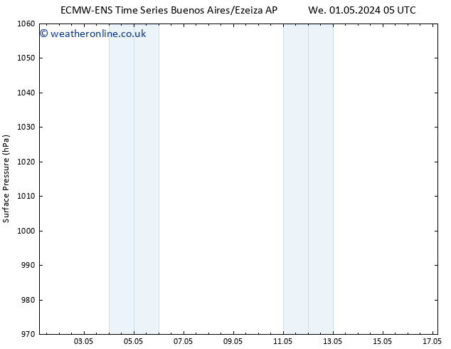 Surface pressure ALL TS Tu 07.05.2024 11 UTC