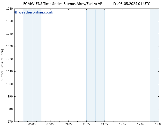 Surface pressure ALL TS Su 05.05.2024 19 UTC