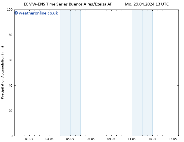 Precipitation accum. ALL TS Sa 04.05.2024 01 UTC