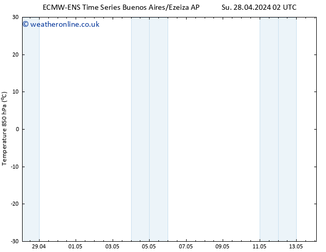 Temp. 850 hPa ALL TS Fr 03.05.2024 20 UTC