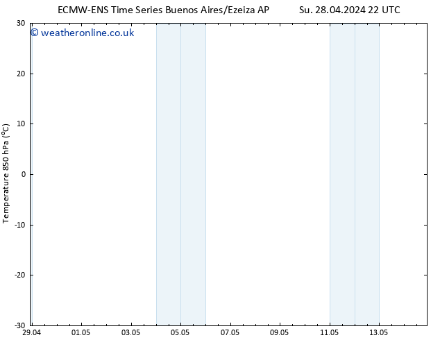 Temp. 850 hPa ALL TS Tu 30.04.2024 04 UTC