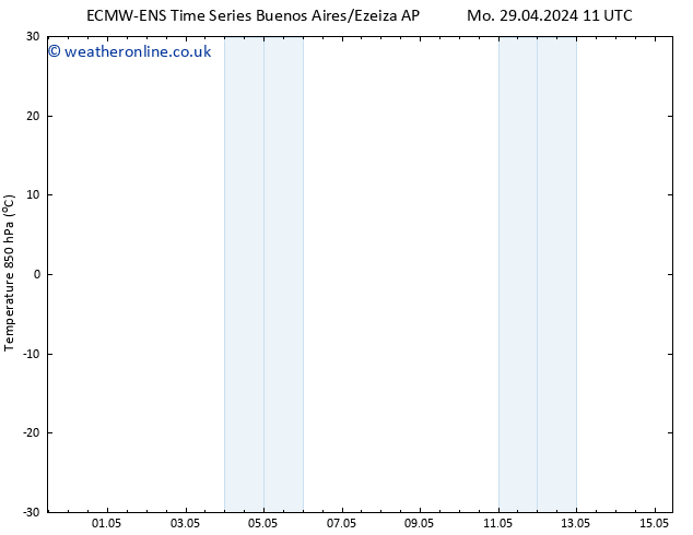 Temp. 850 hPa ALL TS Mo 29.04.2024 17 UTC