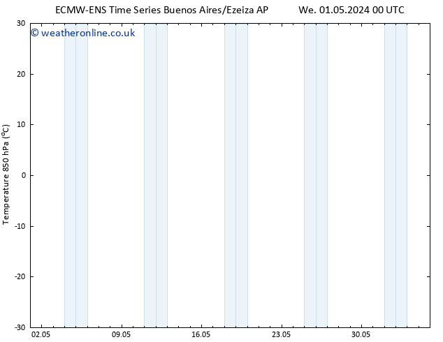 Temp. 850 hPa ALL TS We 01.05.2024 00 UTC