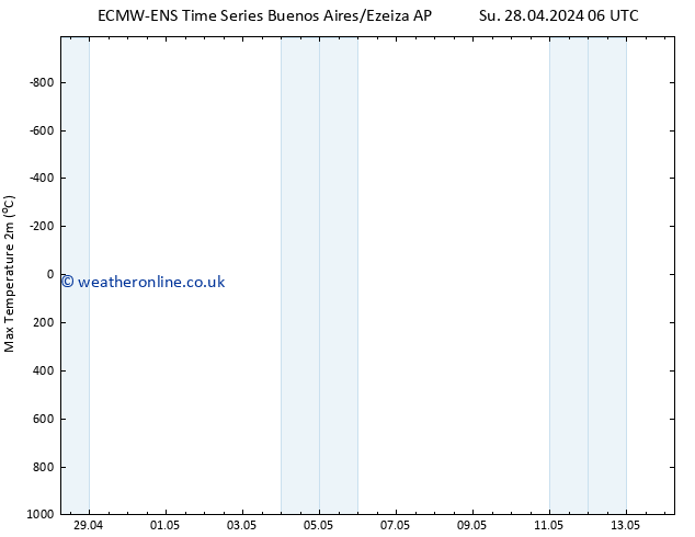 Temperature High (2m) ALL TS Th 02.05.2024 06 UTC