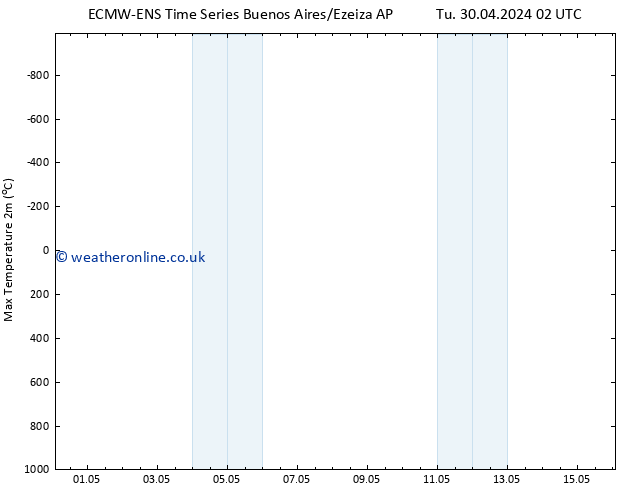 Temperature High (2m) ALL TS Tu 30.04.2024 02 UTC