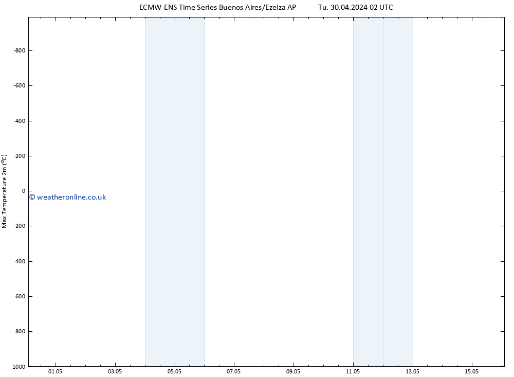 Temperature High (2m) ALL TS Tu 07.05.2024 14 UTC