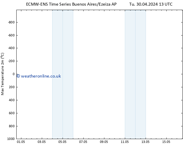 Temperature High (2m) ALL TS Mo 06.05.2024 01 UTC