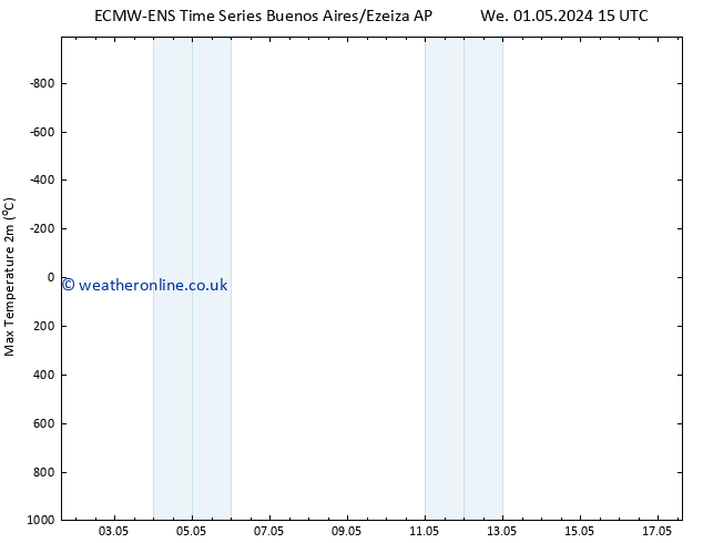 Temperature High (2m) ALL TS Th 09.05.2024 15 UTC