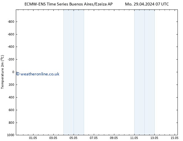 Temperature (2m) ALL TS Tu 30.04.2024 13 UTC