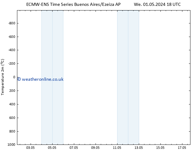 Temperature (2m) ALL TS Th 09.05.2024 18 UTC
