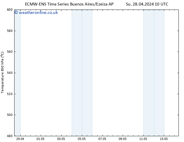 Height 500 hPa ALL TS Tu 30.04.2024 22 UTC