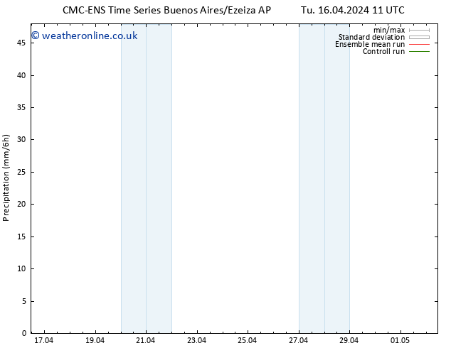 Precipitation CMC TS Su 28.04.2024 17 UTC