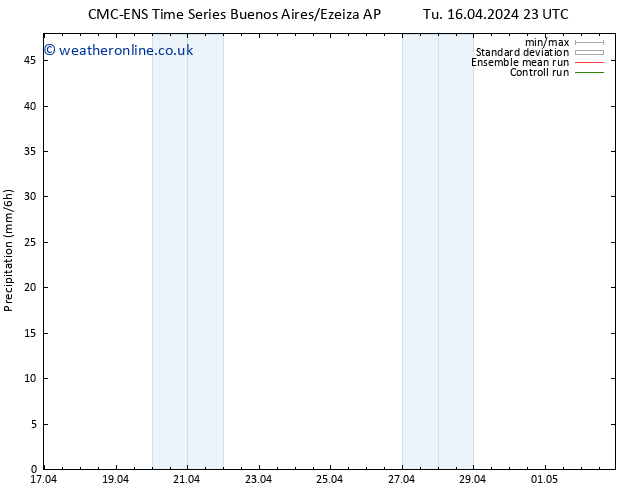 Precipitation CMC TS We 17.04.2024 05 UTC