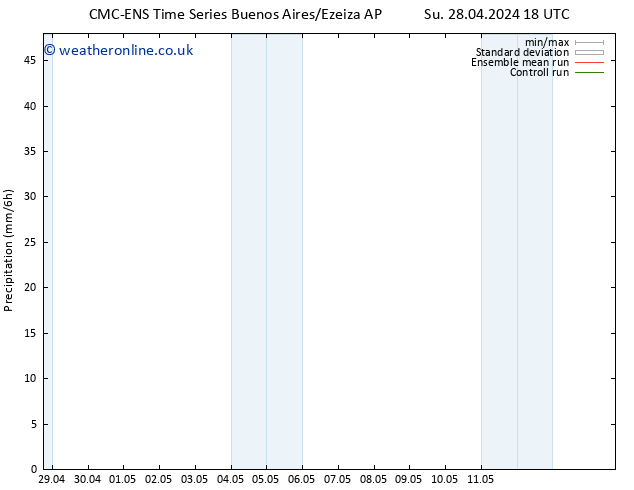 Precipitation CMC TS Mo 29.04.2024 00 UTC