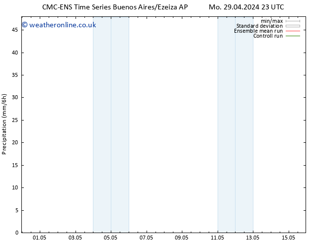 Precipitation CMC TS Su 12.05.2024 05 UTC