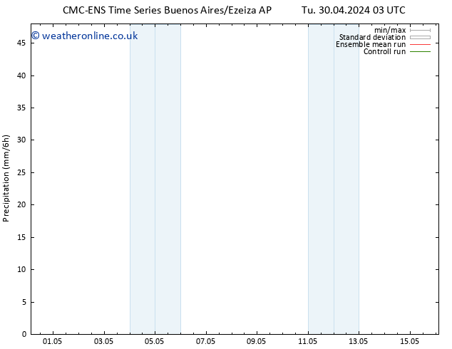 Precipitation CMC TS Th 02.05.2024 21 UTC