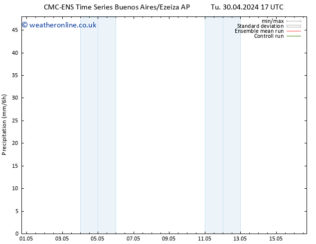 Precipitation CMC TS Su 05.05.2024 23 UTC