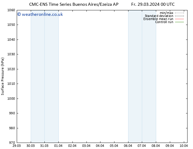 Surface pressure CMC TS Th 04.04.2024 00 UTC