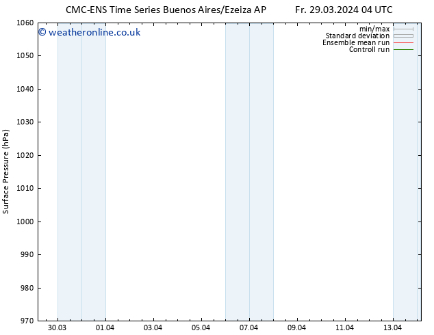 Surface pressure CMC TS Tu 02.04.2024 22 UTC