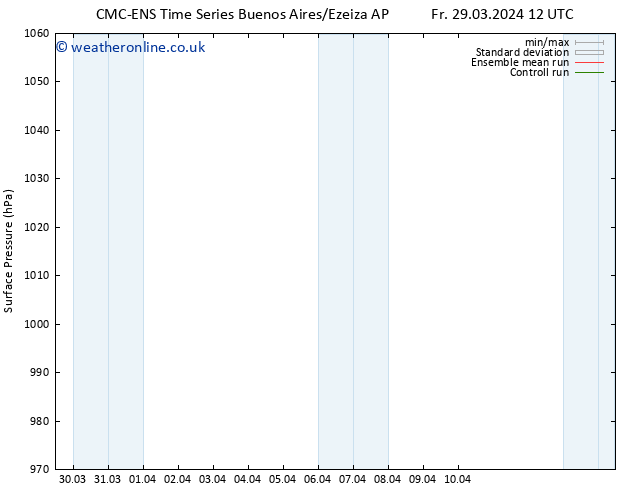 Surface pressure CMC TS Sa 30.03.2024 00 UTC