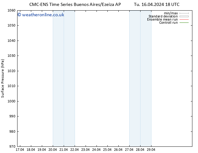 Surface pressure CMC TS Th 18.04.2024 12 UTC