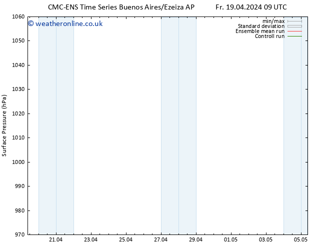 Surface pressure CMC TS We 24.04.2024 09 UTC