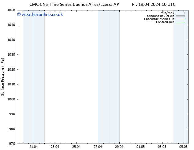 Surface pressure CMC TS Th 25.04.2024 22 UTC