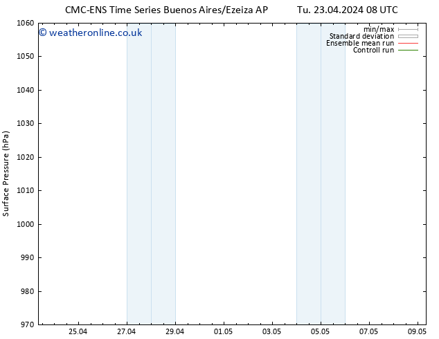 Surface pressure CMC TS Tu 23.04.2024 08 UTC