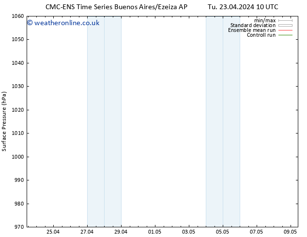 Surface pressure CMC TS We 24.04.2024 10 UTC