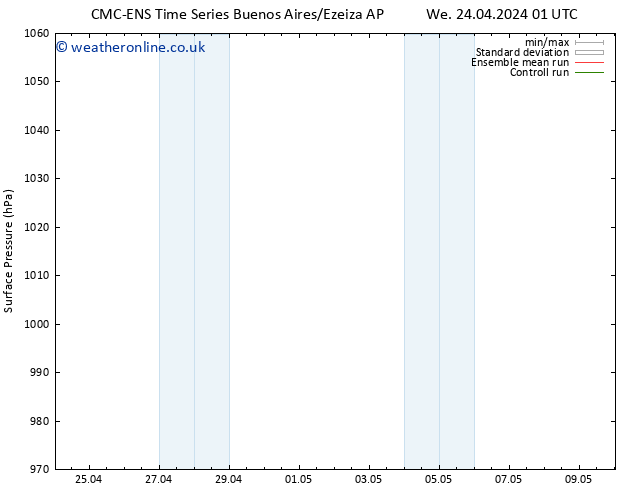 Surface pressure CMC TS We 01.05.2024 07 UTC