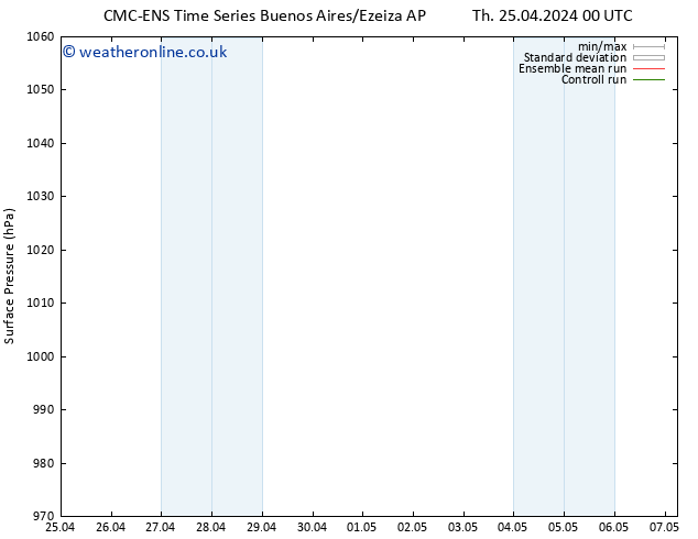 Surface pressure CMC TS Tu 30.04.2024 06 UTC