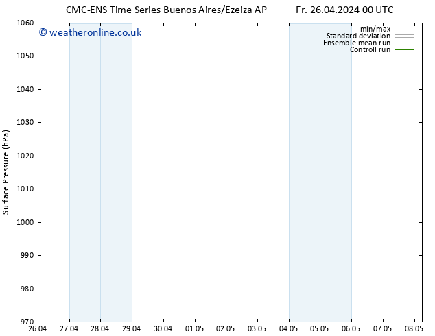 Surface pressure CMC TS Sa 04.05.2024 12 UTC