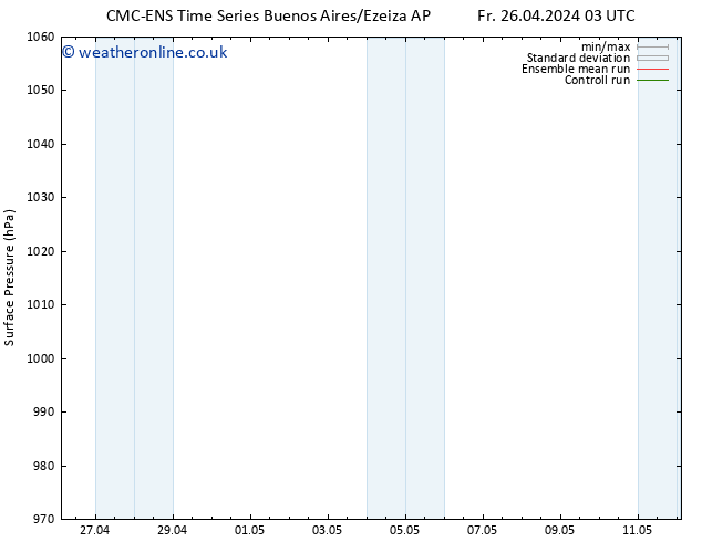 Surface pressure CMC TS Fr 26.04.2024 03 UTC