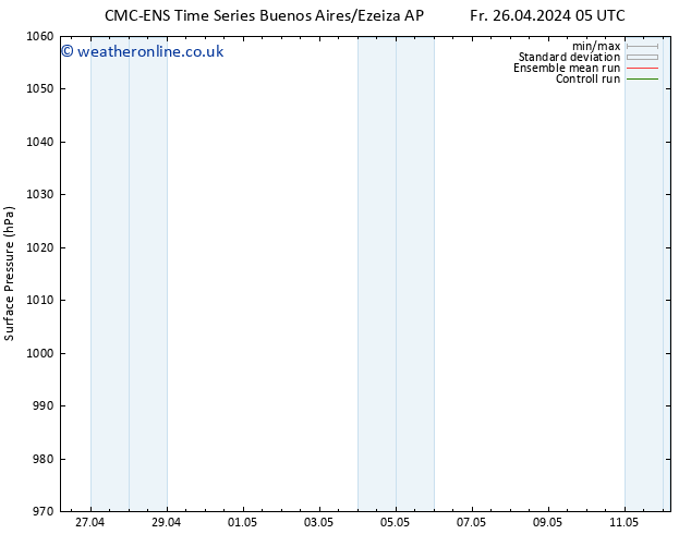 Surface pressure CMC TS Fr 03.05.2024 11 UTC