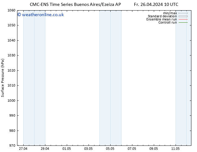 Surface pressure CMC TS Fr 26.04.2024 10 UTC