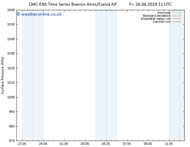 Surface pressure CMC TS Sa 27.04.2024 17 UTC