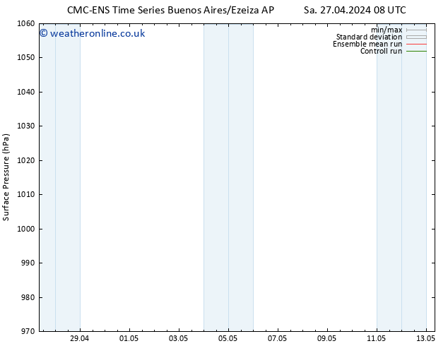 Surface pressure CMC TS Fr 03.05.2024 08 UTC