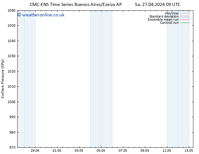 Surface pressure CMC TS Sa 04.05.2024 15 UTC