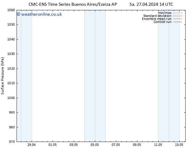 Surface pressure CMC TS Th 02.05.2024 08 UTC