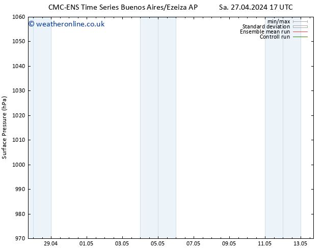 Surface pressure CMC TS Sa 04.05.2024 17 UTC