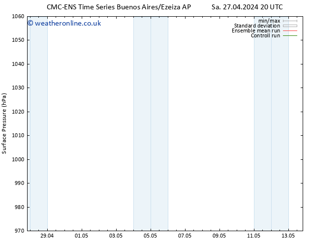 Surface pressure CMC TS Sa 04.05.2024 20 UTC