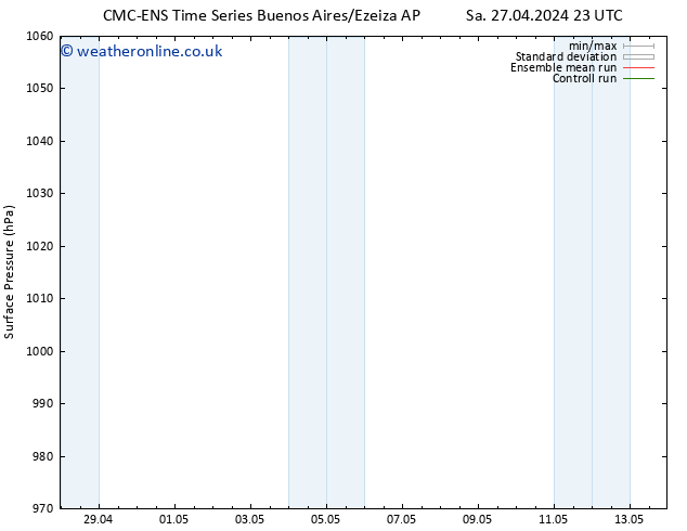 Surface pressure CMC TS Su 28.04.2024 23 UTC