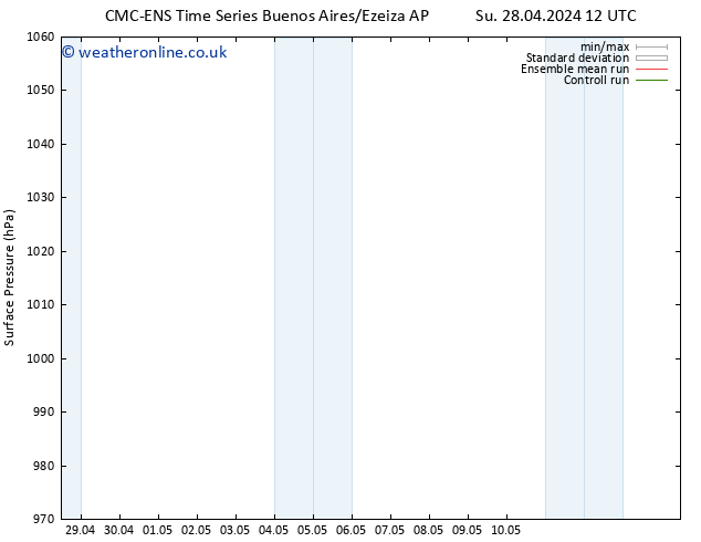 Surface pressure CMC TS Fr 03.05.2024 06 UTC