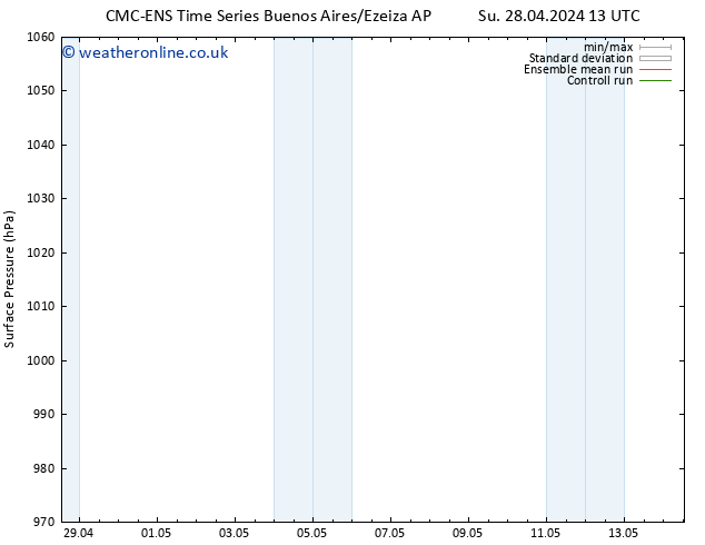 Surface pressure CMC TS Su 28.04.2024 13 UTC