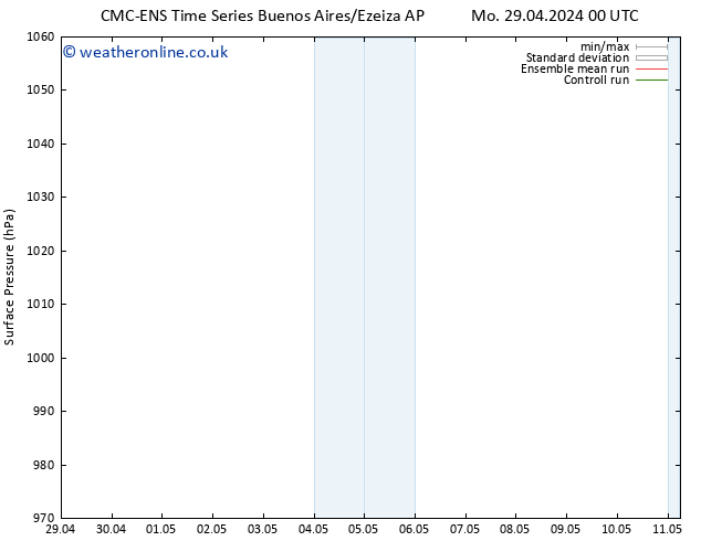 Surface pressure CMC TS We 01.05.2024 18 UTC