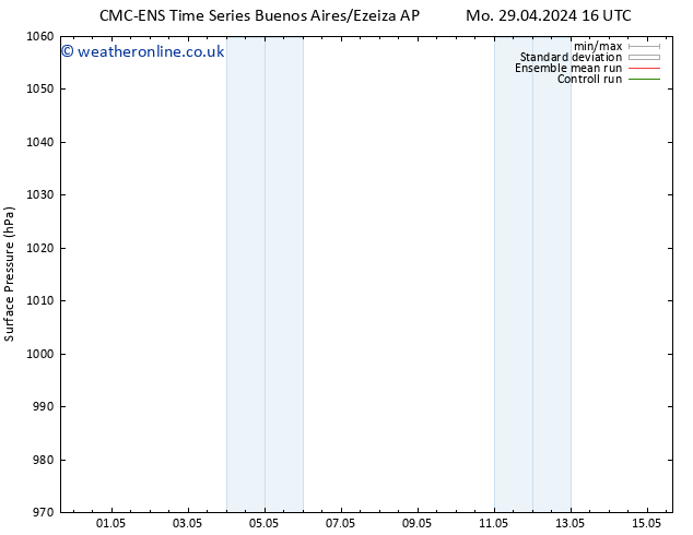 Surface pressure CMC TS Tu 30.04.2024 04 UTC