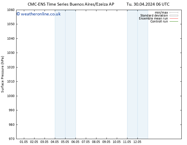 Surface pressure CMC TS Fr 10.05.2024 18 UTC
